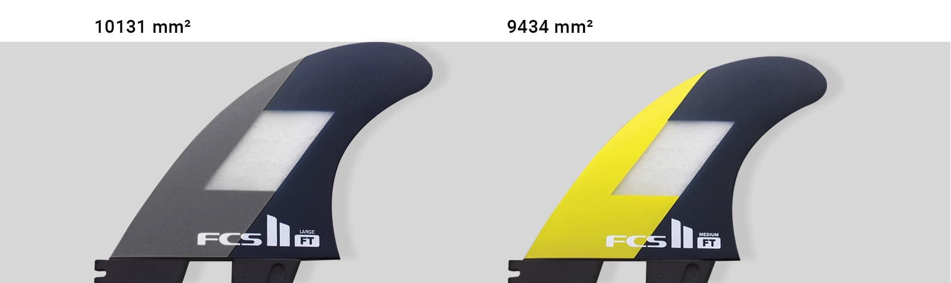 Surfboard Fin Size explained with FCS II