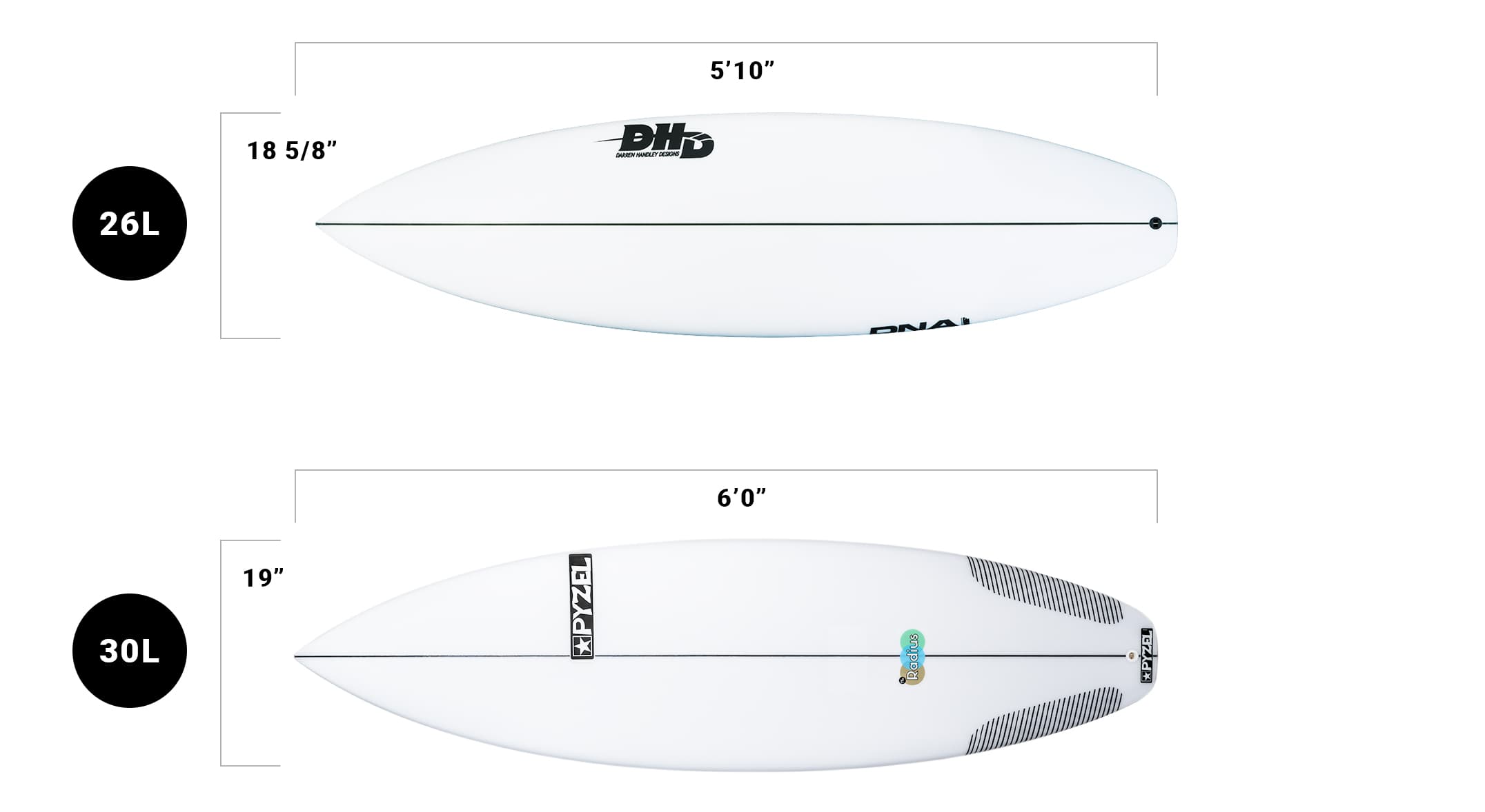 Finding the right Surfboard