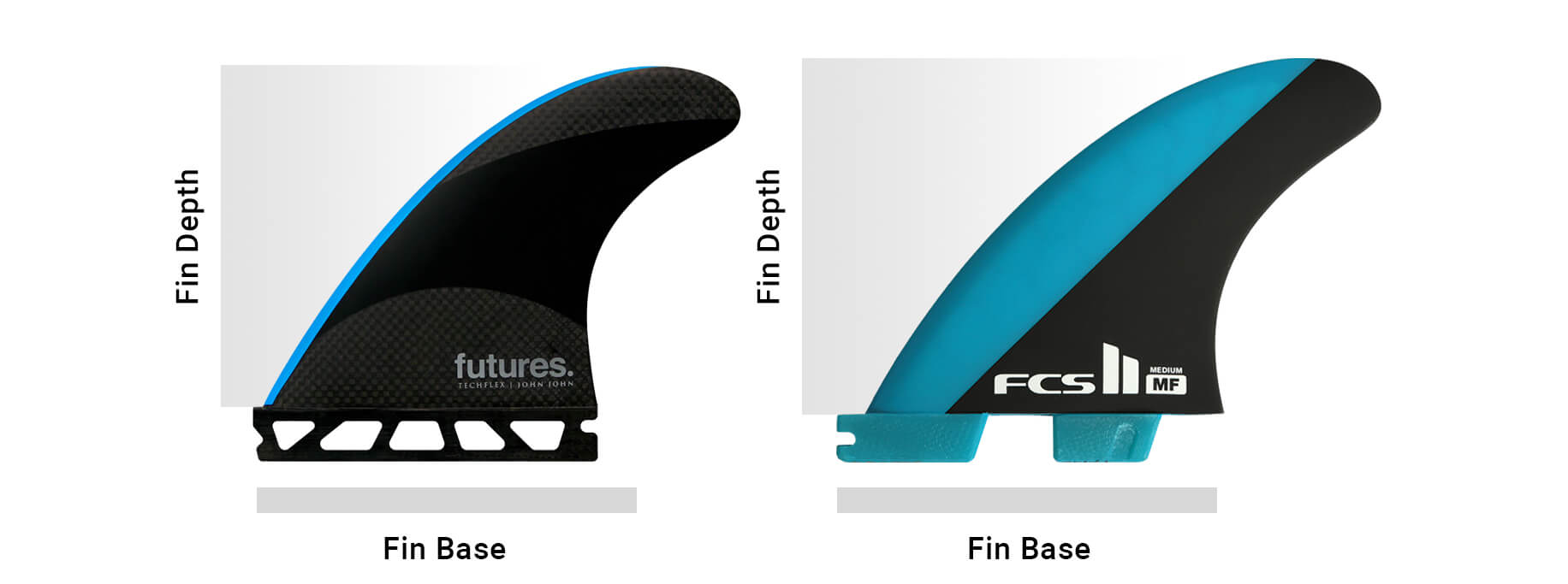 Surfboard Fin Base and Fin Depth Comparison