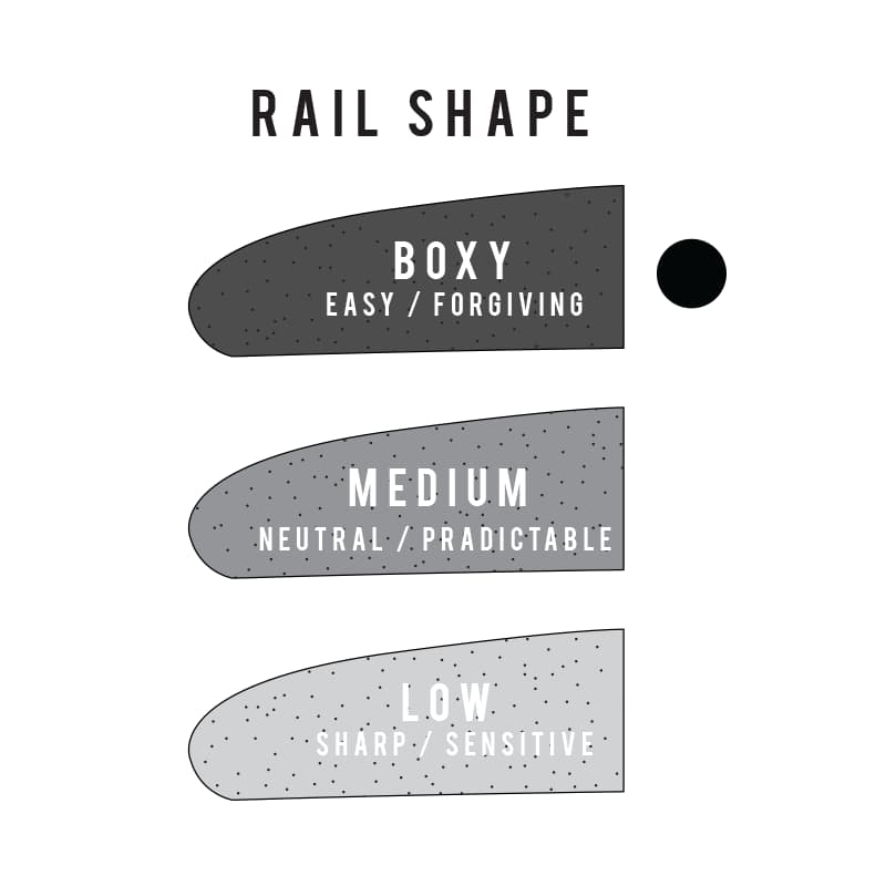 Sharp Eye HT2.5 rail shape