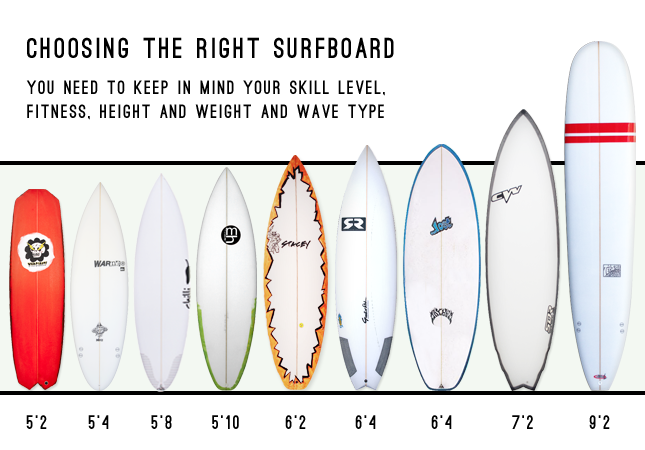 The Surfers Corner - How to choose the Perfect Surfboard | Boardcave